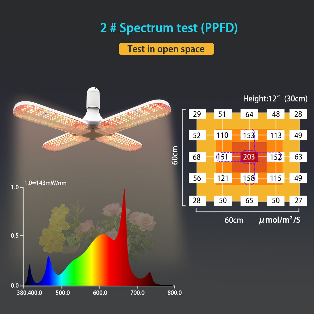 40W Full Spectrum LED Grow Light Bulb – 4 Adjustable Panels