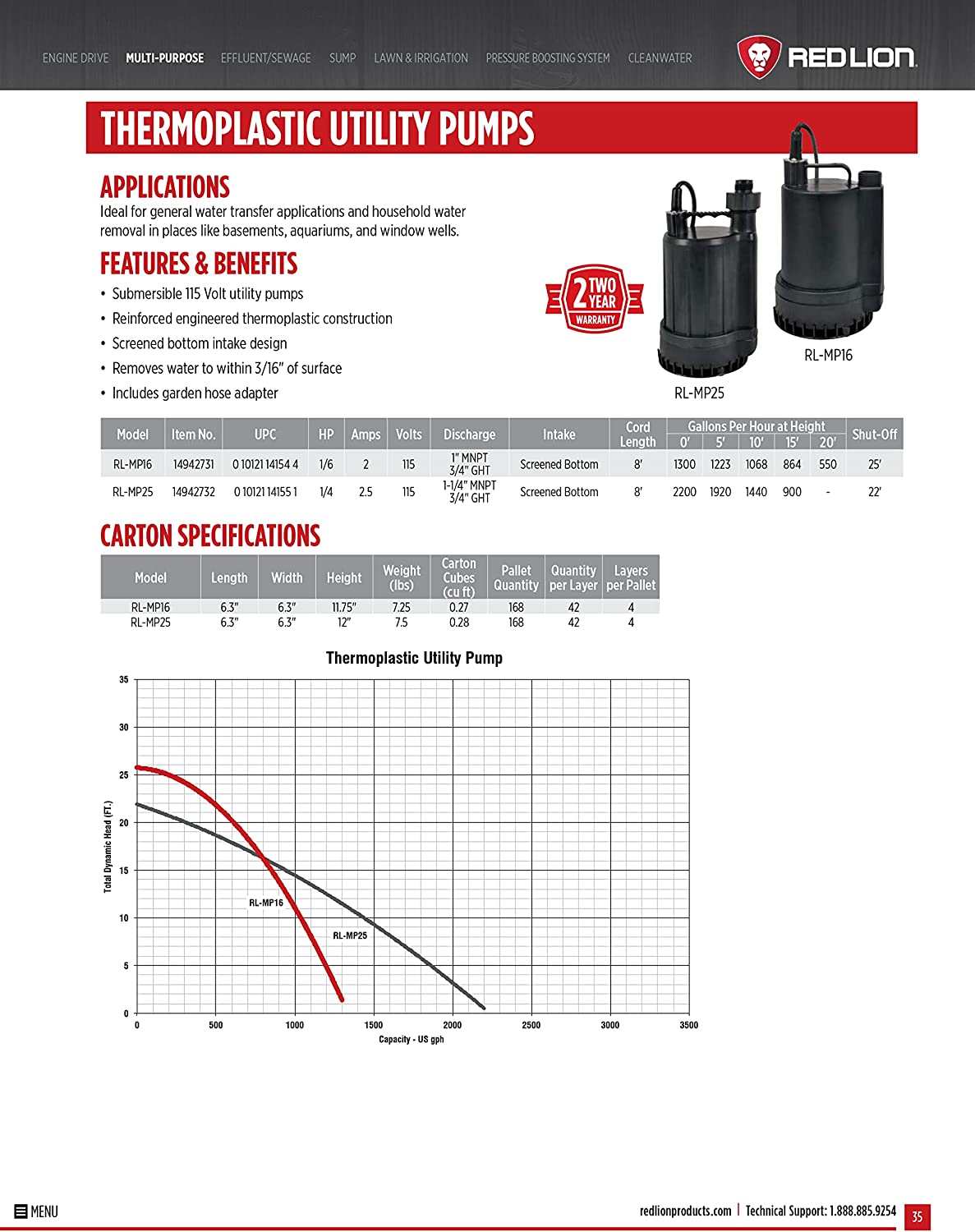 Hydroponics - Red Lion 1/4 HP Submersible Utility Pump, 2200 GPH - Gardin Warehouse